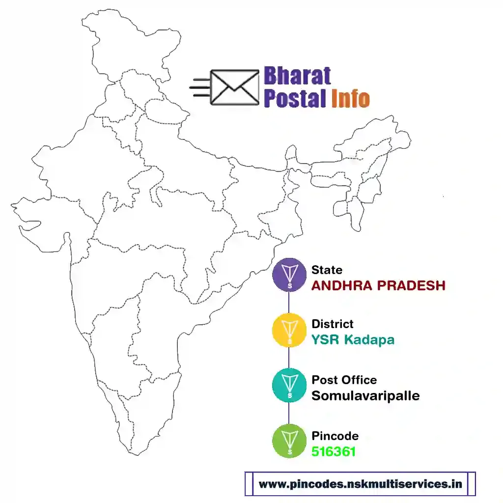 andhra pradesh-ysr kadapa-somulavaripalle-516361